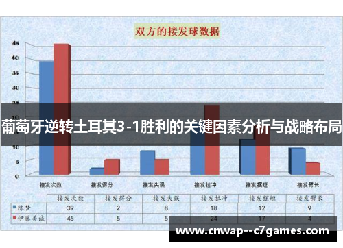 葡萄牙逆转土耳其3-1胜利的关键因素分析与战略布局