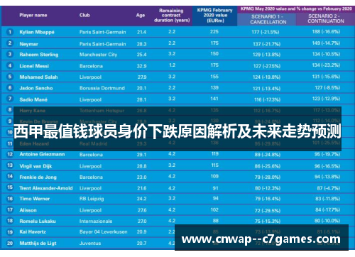 西甲最值钱球员身价下跌原因解析及未来走势预测
