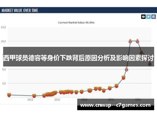 西甲球员德容等身价下跌背后原因分析及影响因素探讨