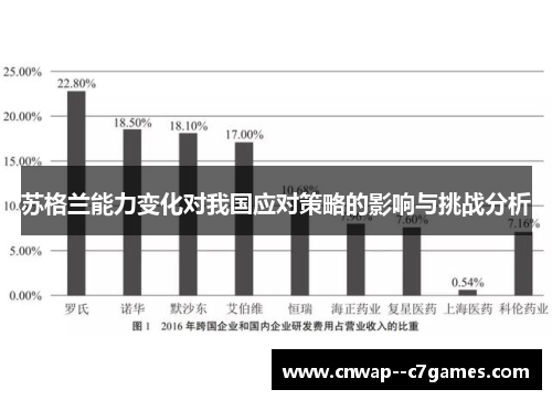 苏格兰能力变化对我国应对策略的影响与挑战分析