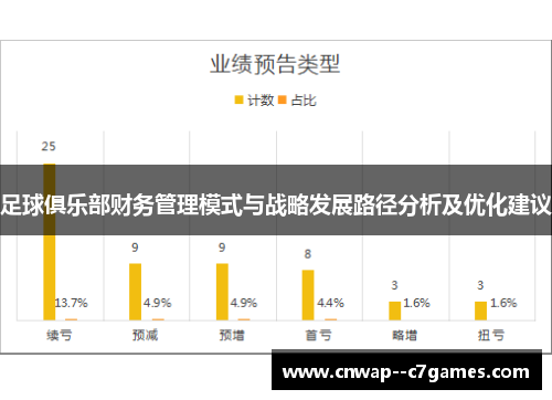 足球俱乐部财务管理模式与战略发展路径分析及优化建议