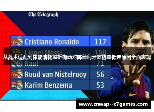 从战术适配到体能消耗解析梅西对阵葡萄牙欧协联低迷原因全面表现