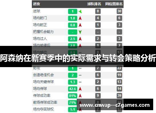 阿森纳在新赛季中的实际需求与转会策略分析